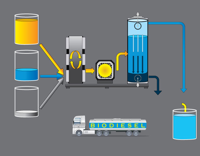 biodesel1